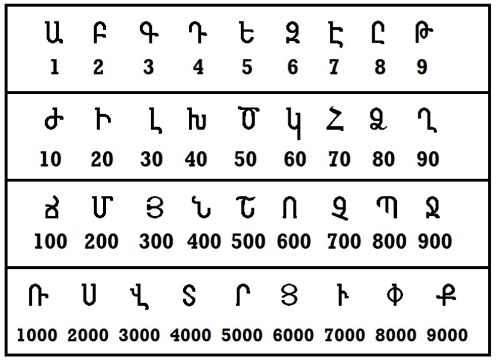 Armenian alphabet in the 1486 German travelogue - PeopleOfAr