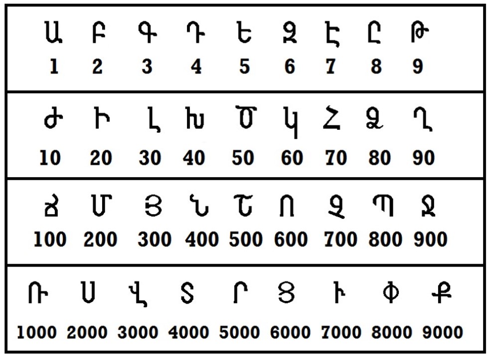 Taguhi - Armenian Alphabet with Pronunciations – arpaandryan